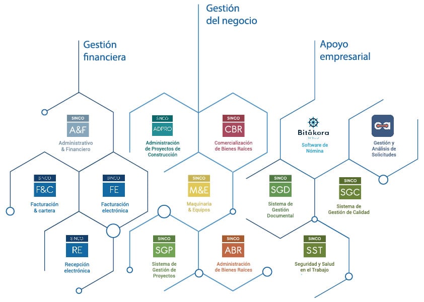 Flujograma SINCO ERP_V5_ copia 6